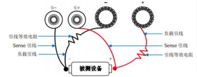 電池放電測試