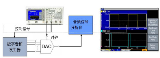 泰克信號(hào)發(fā)生器在測(cè)試音頻DAC應(yīng)用(圖2)