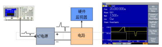 泰克信號發(fā)生器測抗電源干擾能力(圖2)