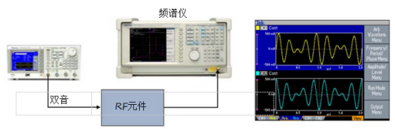 泰克信號(hào)發(fā)生器測(cè)量RF元件的互調(diào)制失真(圖2)