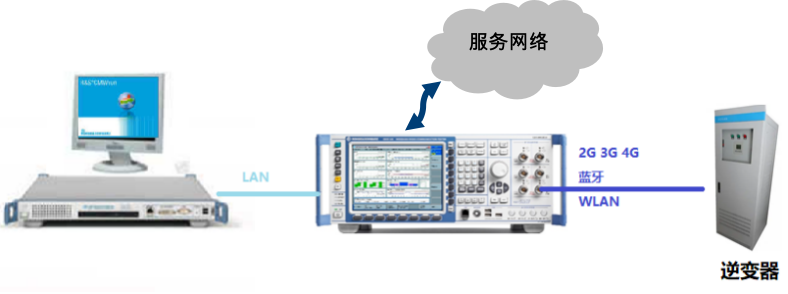 CMW500在光伏逆變器的無(wú)線(xiàn)性能測(cè)試(圖6)