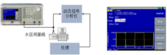 泰克信號發(fā)生器在檢定水壓伺服閥的動態(tài)性能應用(圖2)