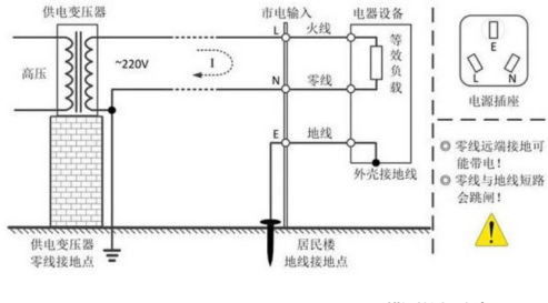 示波器安全測(cè)市電(圖1)