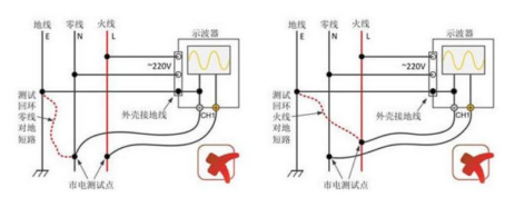 示波器安全測(cè)市電(圖2)