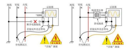 示波器安全測(cè)市電(圖3)