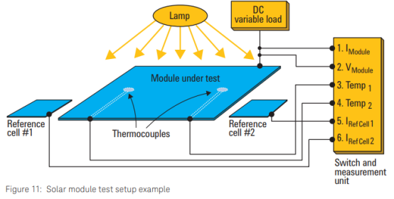 太陽(yáng)能電池和模塊測(cè)試解決?案(圖6)