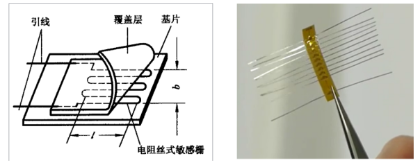 普源DM3068在多通道應(yīng)力測量系統(tǒng)中的應(yīng)用(圖1)