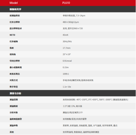 紅外熱像儀檢測工業(yè)設(shè)備方案(圖2)