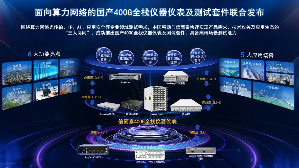 電子測(cè)試測(cè)量行業(yè)2024年10月月刊