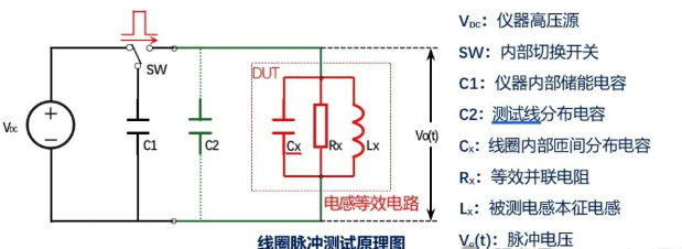 同惠TH2884脈沖式線圈在低感量繞線元件測(cè)試(圖3)