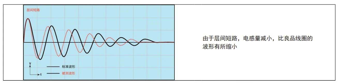 同惠TH2884脈沖式線圈在低感量繞線元件測(cè)試(圖5)