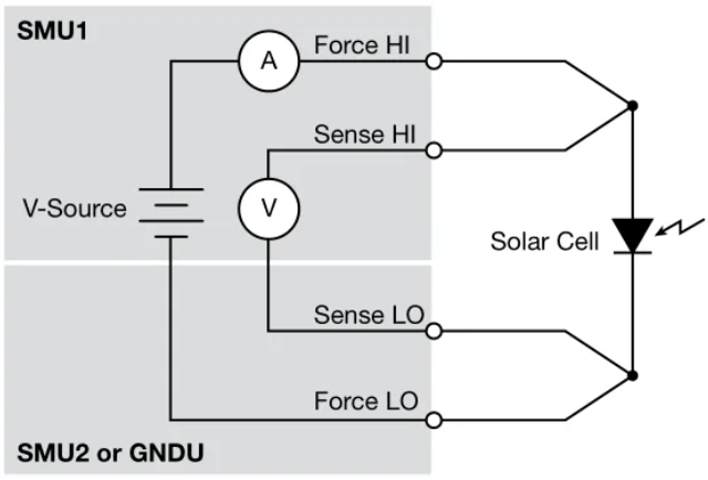 利用4200A-SCS參數(shù)分析儀研究光伏材料和太陽能電池的電學(xué)特性(圖1)