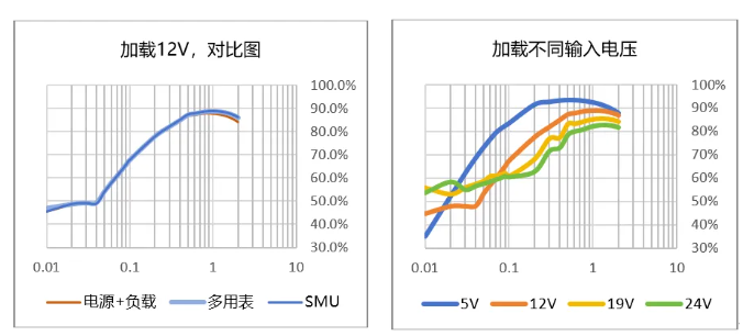 吉時(shí)利源表在DC-DC電源管理芯片效率測(cè)試(圖7)