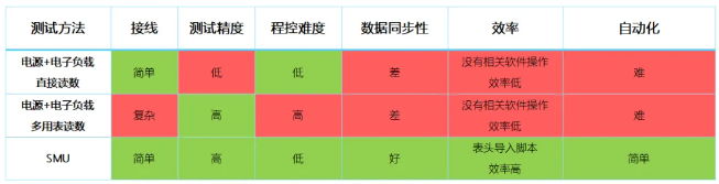 吉時(shí)利源表在DC-DC電源管理芯片效率測(cè)試(圖8)