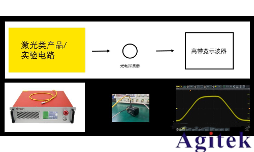 普源DS70000系列示波器在脈沖激光中的測試應(yīng)用(圖2)