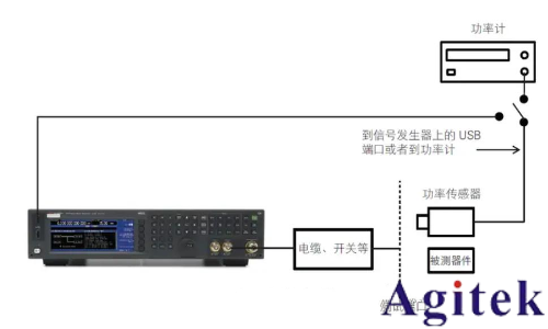 射頻信號(hào)源 / 信號(hào)發(fā)生器的應(yīng)用及測(cè)量精度優(yōu)化技巧(圖3)