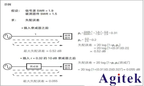 射頻信號(hào)源 / 信號(hào)發(fā)生器的應(yīng)用及測(cè)量精度優(yōu)化技巧(圖5)