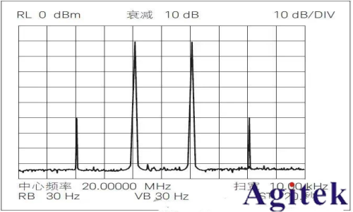 射頻信號(hào)源 / 信號(hào)發(fā)生器的應(yīng)用及測(cè)量精度優(yōu)化技巧(圖6)