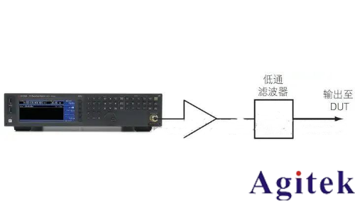射頻信號(hào)源 / 信號(hào)發(fā)生器的應(yīng)用及測(cè)量精度優(yōu)化技巧(圖8)