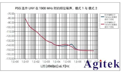 射頻信號(hào)源 / 信號(hào)發(fā)生器的應(yīng)用及測(cè)量精度優(yōu)化技巧(圖13)