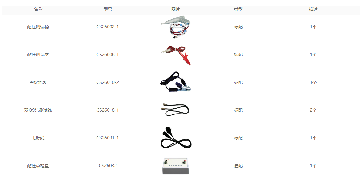 CS2670Y交流醫(yī)用耐壓測試儀(圖2)